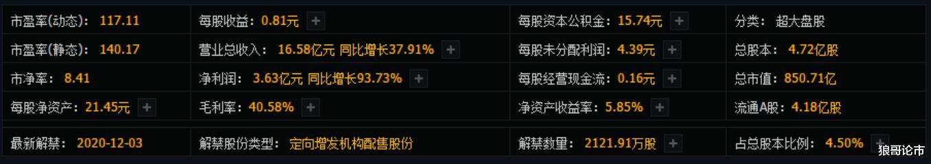 海外资金|盘点——本年度回撤以来幅度超30%的绩优股名单