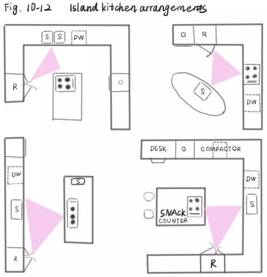 结婚|中国家庭都有的13个细节，任何1个装不好都能毁了你的房子