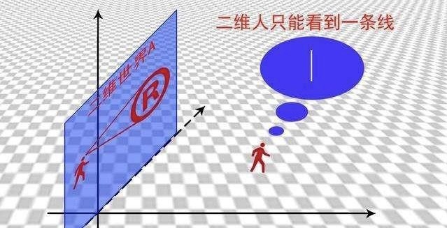 三体|如果《三体》中的维度攻击真的存在，二维空间的生物长什么样子？