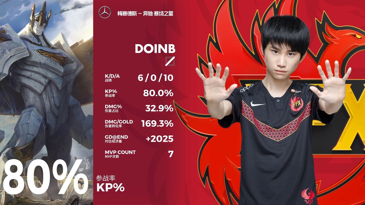 fpx战队|LPL“生死之战”悬念揭晓！FPX基本锁定季后赛，其他队伍机会不大了