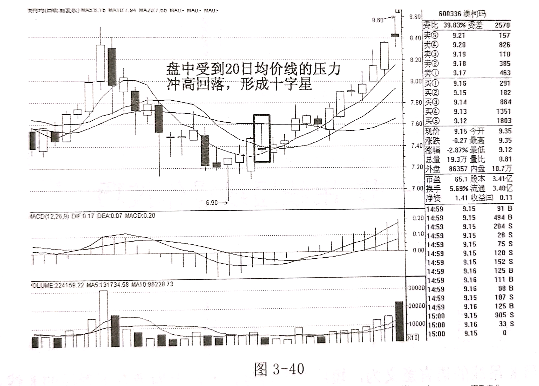 短线|日线中十字星短线操作技巧---短线交易