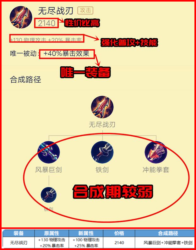 王者荣耀|王者荣耀8.17爆料：绿甲改名回归，反甲重做，魔女无尽削弱