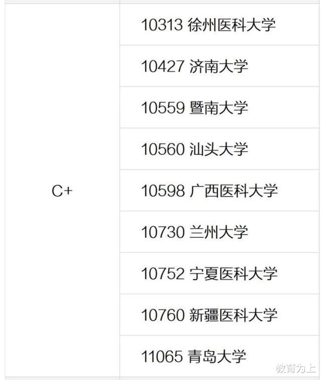 临床医学专业|2020年临床医学专业大学排名:想要学医的考生以及家长可收藏!