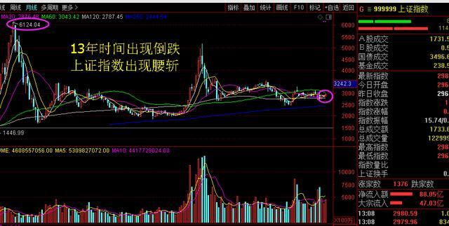 「股市」如果股市市场迎来大牛市了，房价会不会出现大跌？