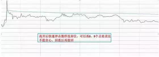 交易|全世界的股票都是t+0，为何中国大陆的是t+1？我整整反复读了10遍