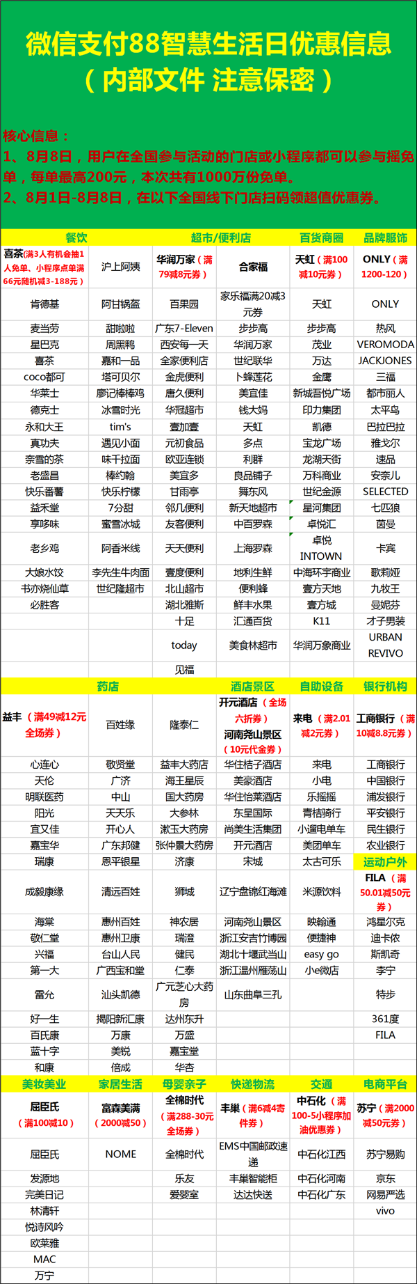 腾讯|仅此一天！1000万份微信免单