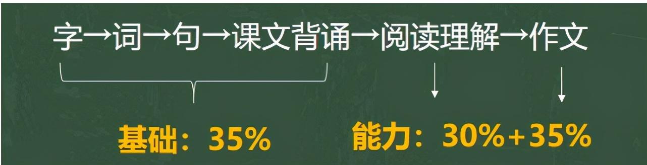 数学|一年级学霸,二年级普通生,三年级当差生?成绩三级跳,不是偶然
