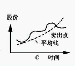 「交易」一代投资鬼才的传奇：散户为什么亏损？从穷人到富人的暴利思维