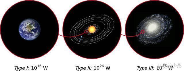 科学家|科学家认为地球文明处于婴儿期,中国是地球进入一级文明的关键