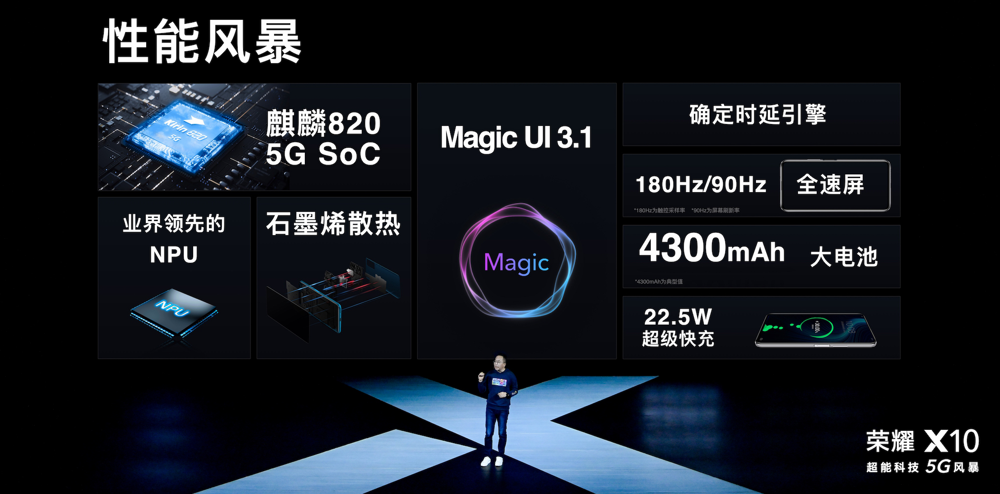 「GDP」1899元！荣耀X10登场：相机成最大卖点，还有这些惊喜……