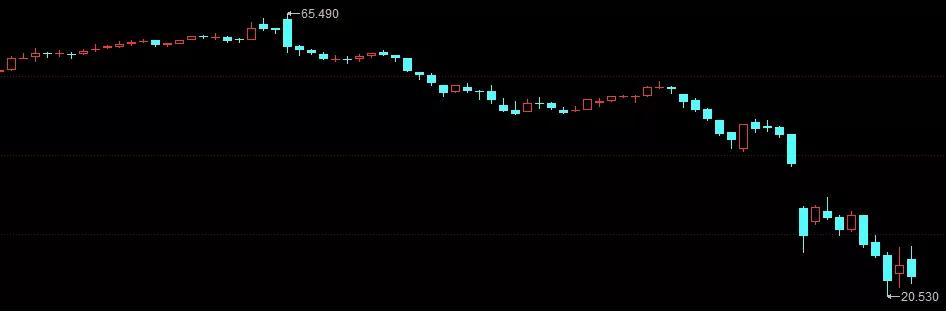 油价▲美沙俄三国斗法，一文看懂“油价战”背后的大国博弈