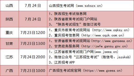 金榜题名|2020高考“放榜”啦!60秒收获查分信息!