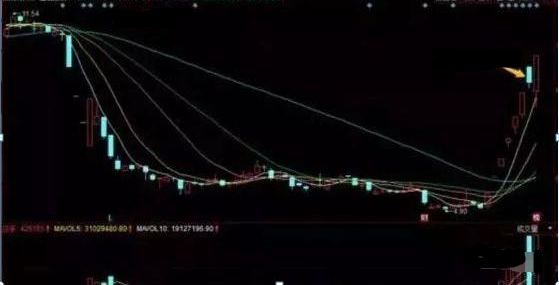 『农业股』一旦看到“龙头首阴”形态,暗示空头已尽,这是要井喷式涨停?