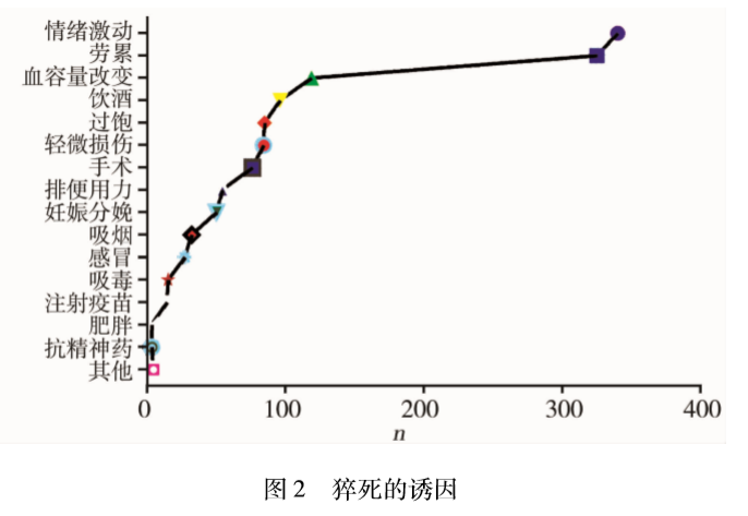 心源性猝死|解剖5千人发现:猝死的人有5个共同点,别轻易忽视