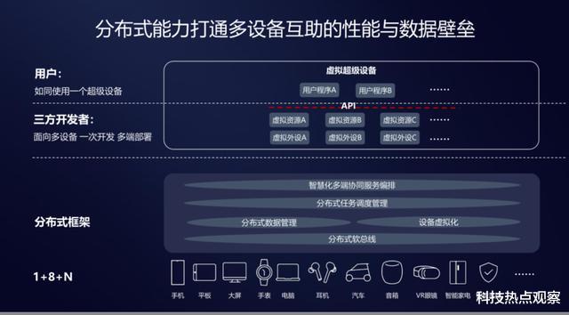 华为■华为弯道超车，斩获五个第一，鸿蒙系统将成大杀器