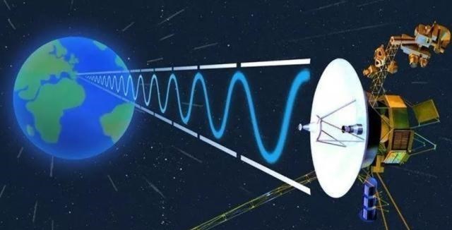 [旅行者]人类发射的深空探测器飞得那么远，怎么还能够遥控指挥呢？