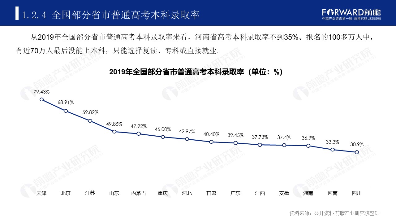 |2020年中国高考热门本科专业类排名及介绍【总】