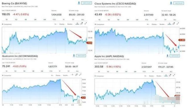 #华为#美国昨晚发布最严禁令！全世界所有半导体厂都不能给华为代工了吗