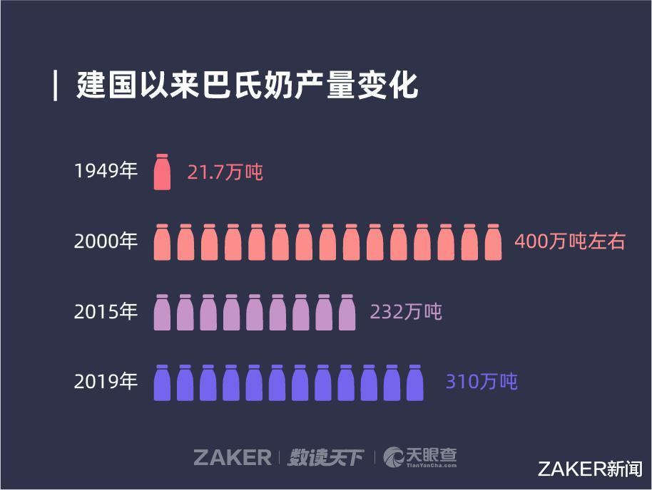 伊利|8300万国人正在放弃保质期3个月以上的常温奶，为什么？