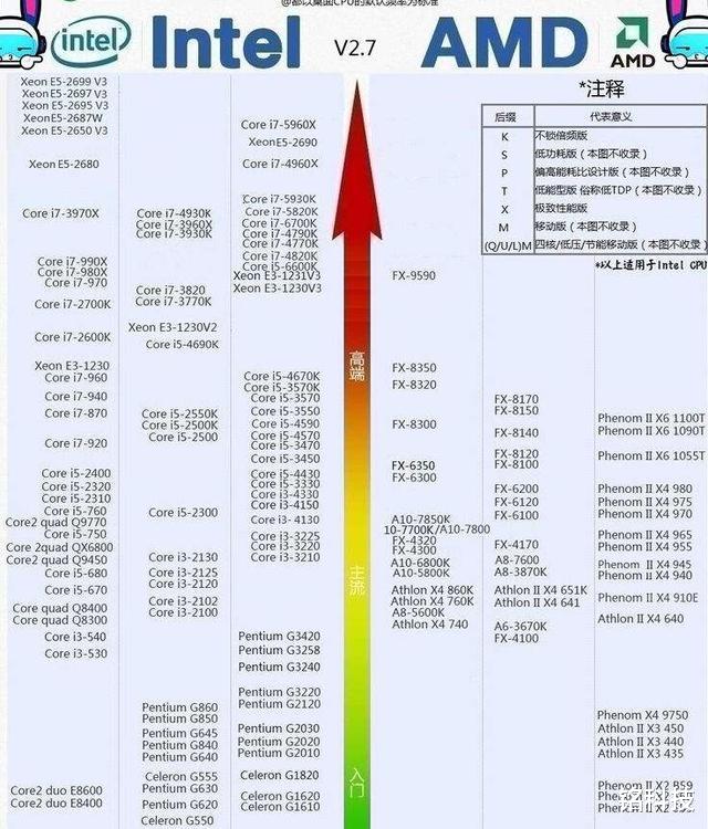[笔记本]笔记本五花八门的配置怎么看？怎样买到超高性价比不被坑的产品？