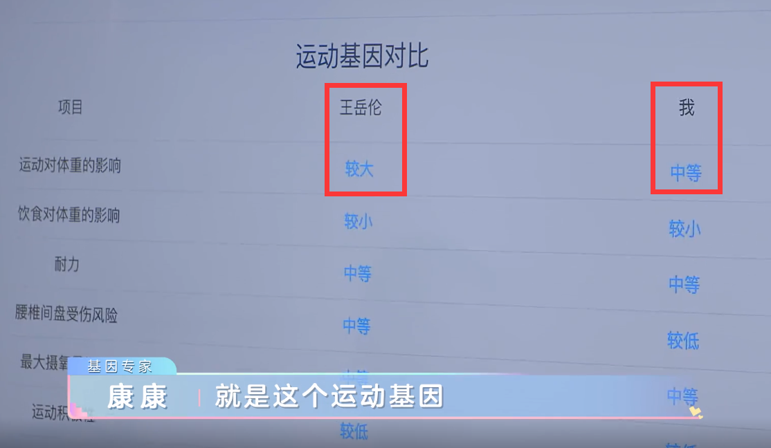 李湘|看来李湘的基因检测报告后，发现我们对她的肥胖问题误会太深！