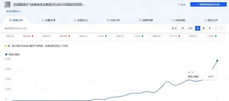 淘宝|2020淘宝最新爆权补单法，实现8天访客破千！