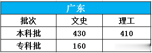 |【高考圈】最新2020年高考分数线发布!15个省市,速查!