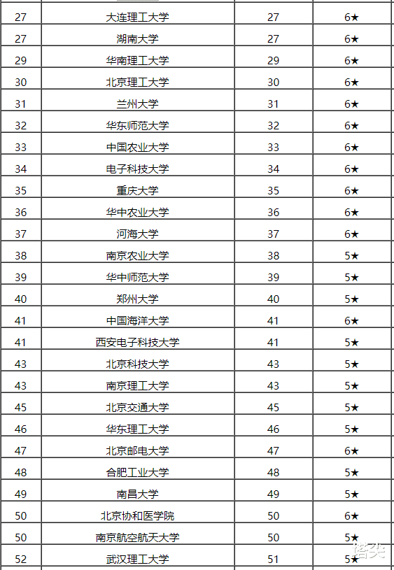 河海大学|在211大学中（不包括985），前三名的211是这三所，你如何看待？