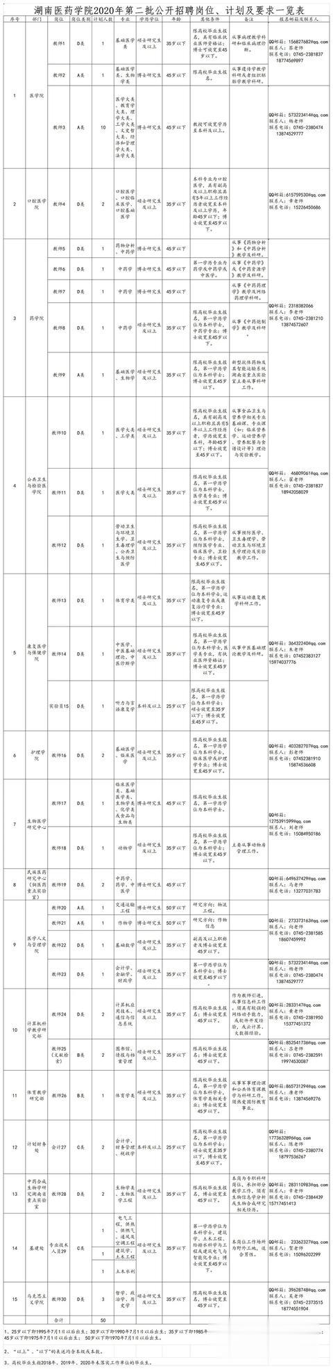 阿里|湖南最新一批事业单位招聘！2000多个职位，有适合你的吗？