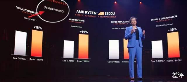 英特尔|AMD、英伟达、英特尔一夜之间纷纷开大，没买电脑的小伙伴赚大了