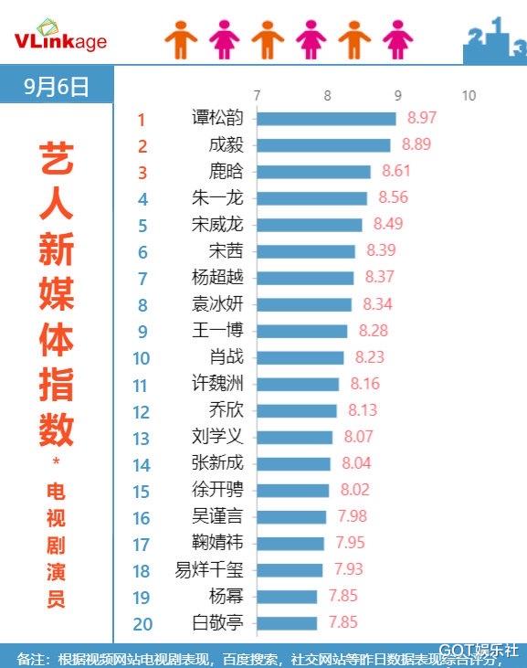 新 四大沸沸 誕生 任嘉倫 成毅 丁禹兮 宋威龍當選 看新聞 新 四大沸沸 誕生 任嘉倫 成毅 丁禹兮 宋威龍當選 看新聞