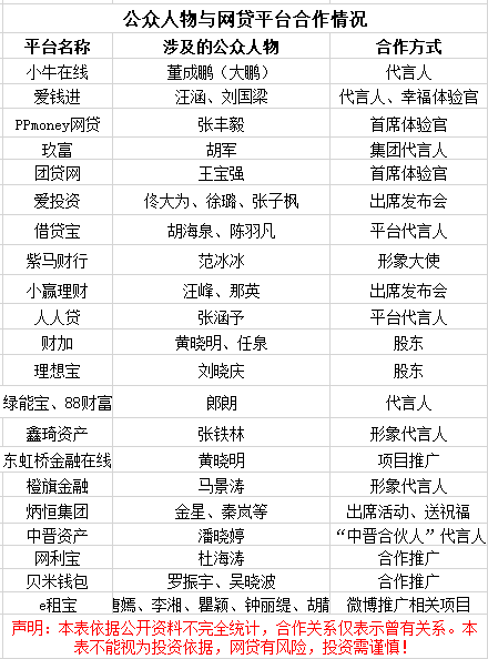 网贷平台|网贷平台“爆雷”后，曾经合作过的明星要担责吗？知名律师这么说……