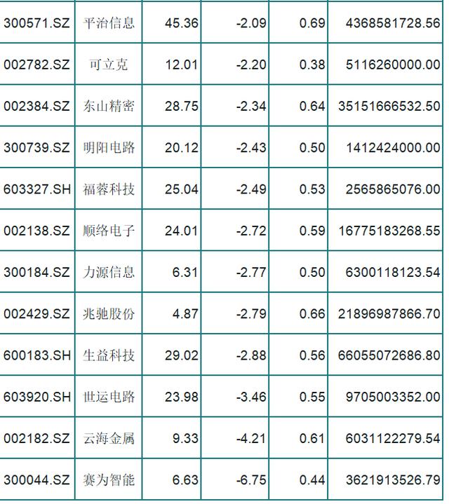 5G：36只低估值5G概念名单一览，多只潜力龙头股也在其中