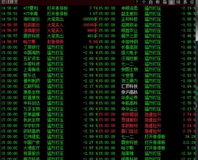 「尾盘」马股尾盘突然撤离了80亿，创业板被砸近2点5%，跳水真相是什么？