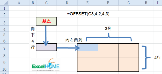 excel|Excel 说说函数中的极品——OFFSET