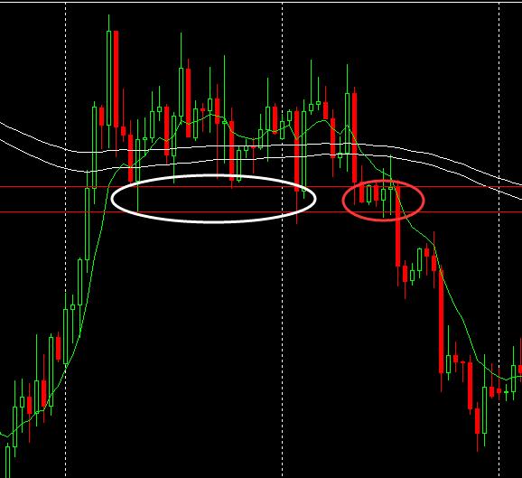 【交易】你还不会看蜡烛图?5年交易大咖手把手教你看懂K线,太详细了