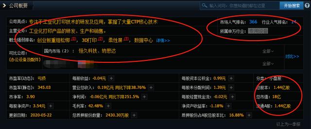 「十倍股」光刻胶板块18亿小盘股!5天4板!7万多手封单,深受主力青睐
