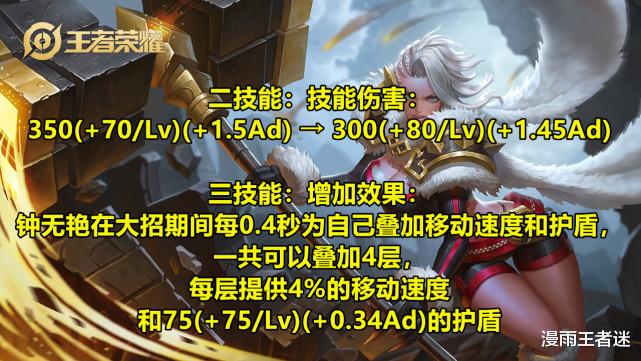 花木兰|8.20更新：7名英雄调整，阿珂削弱，花木兰喜提“蚊子腿”加强！