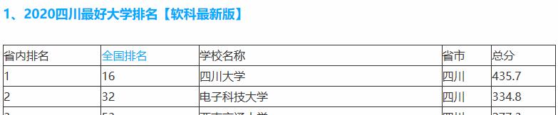 高校▲2020版本中国大学排位，百强大学数量北京江苏上海广东湖北领先