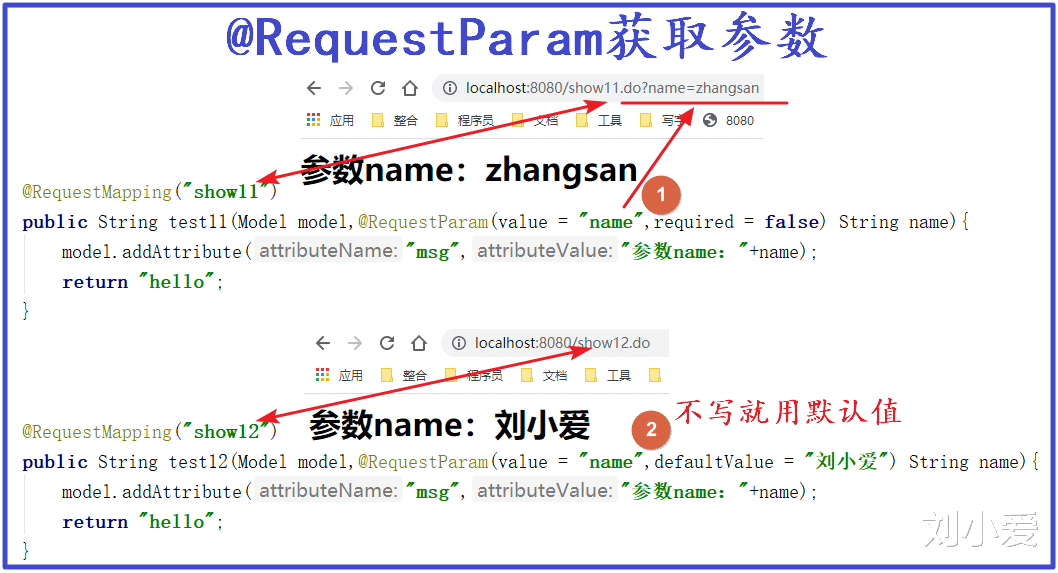 抖音|学习几个Java中非常重要的注解