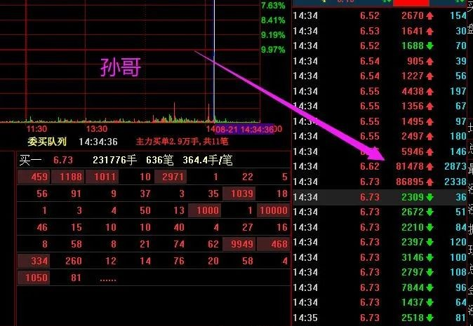 锂离子电池|猛！孙哥8000万扫板唯一高度板