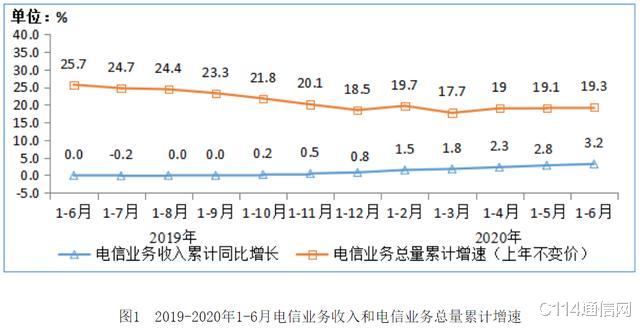 |流量不限量套餐为什么会死？运营商：不赚钱