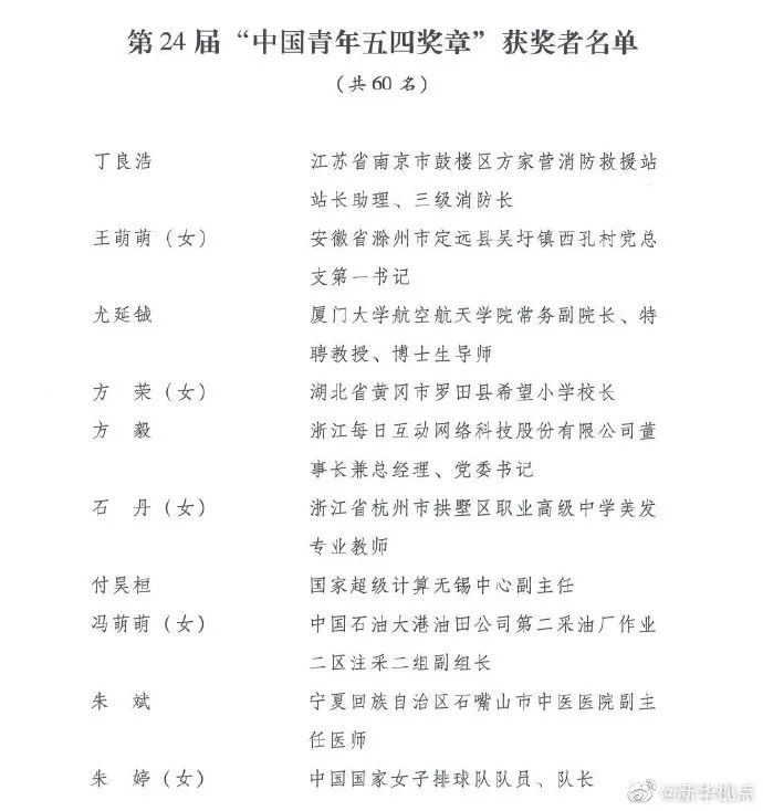 【无症状感染者】权威发布 | 第24届中国青年五四奖章评选结果揭晓