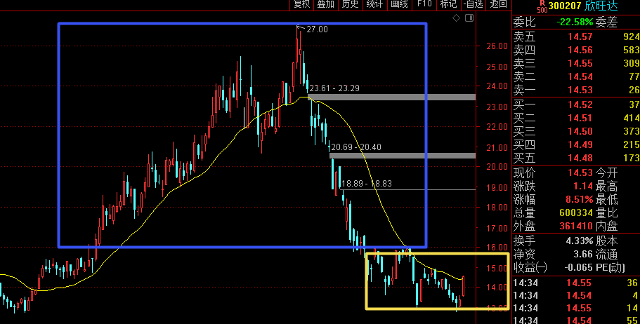 「长电科技」暴涨了，公布答案大利好！