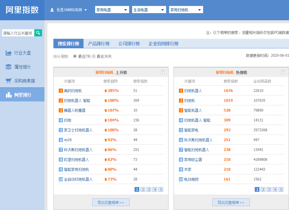 1688|1688店铺产品标题这样写展现狂飙