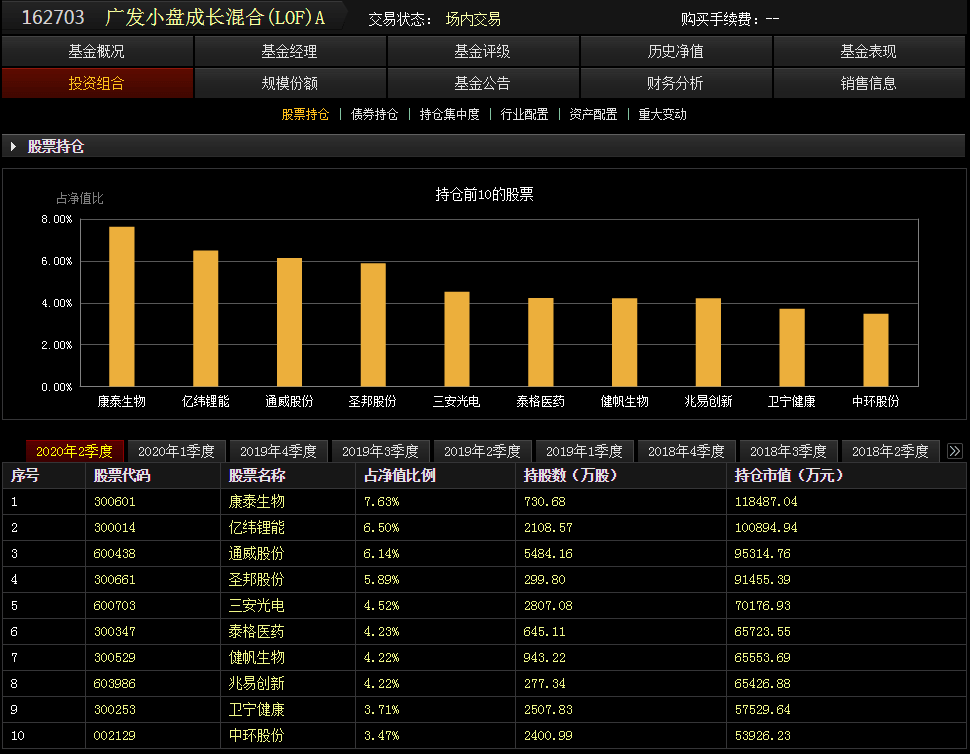 基金半年報出爐，基金經理後市都看好哪些板塊？-圖2