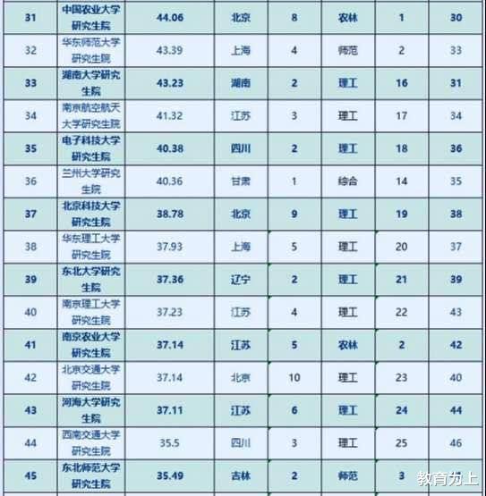 曲阜师范大学|2020中国高校研究生院排行榜60强!建议考生和家长收藏
