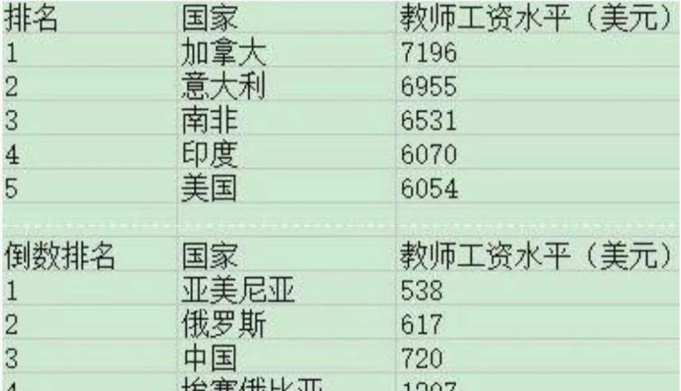 『教育部』教师工资不低于公务员，老师兴奋不起来，网友却要求实行淘汰制