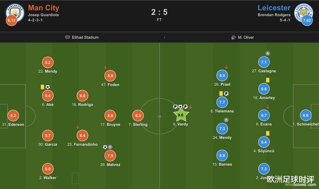 英超|英超打了3轮，曼彻斯特却出现了一生一世两兄弟！