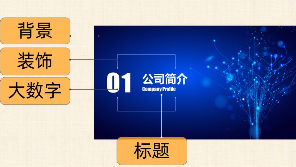 |PPT不好看，是因为审美吗？不！是缺乏结构化思维。